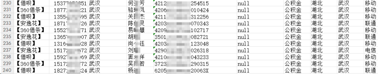 网贷数据在哪里买？2026年网贷数据获取渠道与选择技巧详解缩略图