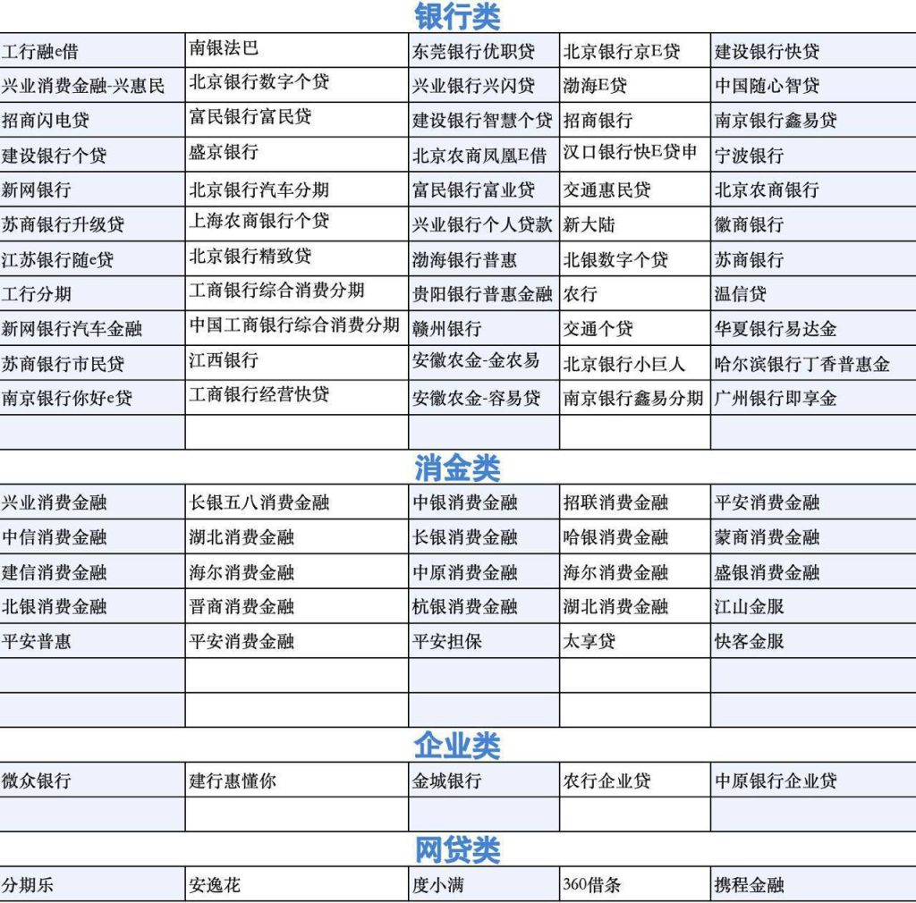 助贷数据购买渠道有哪些？助贷公司数据获取全攻略插图