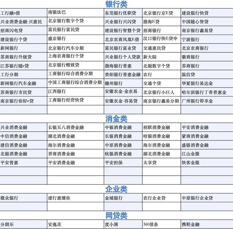 助贷数据购买渠道有哪些?助贷公司数据获取全攻略缩略图 助贷数据购买渠道有哪些?助贷公司数据获取全攻略缩略图