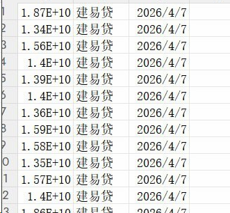 贷款数据分析如何帮助企业提升获客效率？缩略图