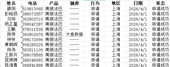 一手贷款数据购买真的靠谱吗?做了一段时间后的真实看法缩略图 一手贷款数据购买真的靠谱吗?做了一段时间后的真实看法缩略图