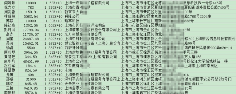 贷款数据购买平台 vs 传统获客方式:差别到底有多大?一文说清楚缩略图 贷款数据购买平台 vs 传统获客方式:差别到底有多大?一文说清楚缩略图