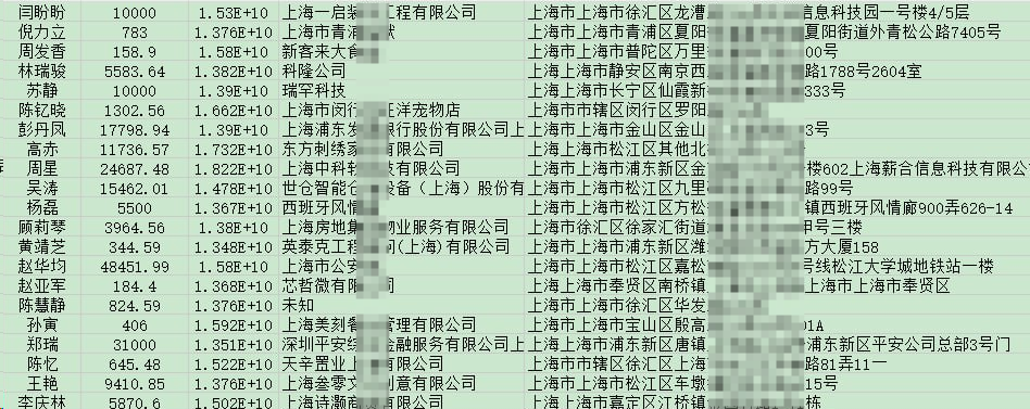 贷款数据购买平台 vs 传统获客方式：差别到底有多大？一文说清楚插图