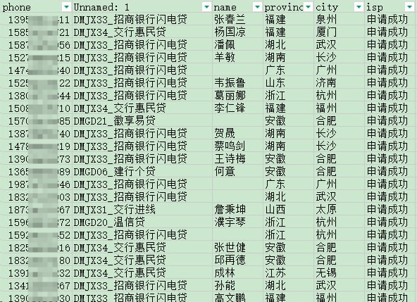 房贷车贷意向客户数据购买靠谱吗？一线从业者的真实经验分享插图