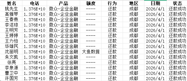 金融贷款客户资料购买靠谱吗?一些不太“官方”的真实经验分享缩略图 金融贷款客户资料购买靠谱吗?一些不太“官方”的真实经验分享缩略图