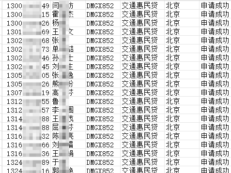 贷款数据购买前必须了解的5个关键问题插图