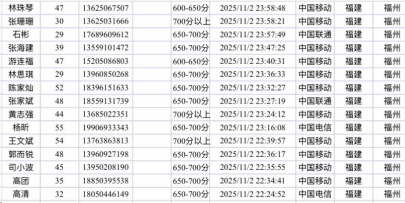 全国贷款数据购买平台怎么选？踩过坑的人聊点真实的插图
