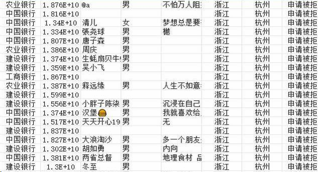 贷款数据在助贷业务中到底怎么用?这6个真实场景讲清楚了缩略图 贷款数据在助贷业务中到底怎么用?这6个真实场景讲清楚了缩略图