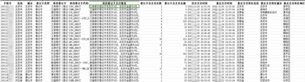 贷款电销数据购买渠道有哪些？做过的人给你讲点真实情况插图