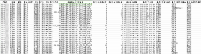 贷款电销数据购买渠道有哪些？做过的人给你讲点真实情况缩略图