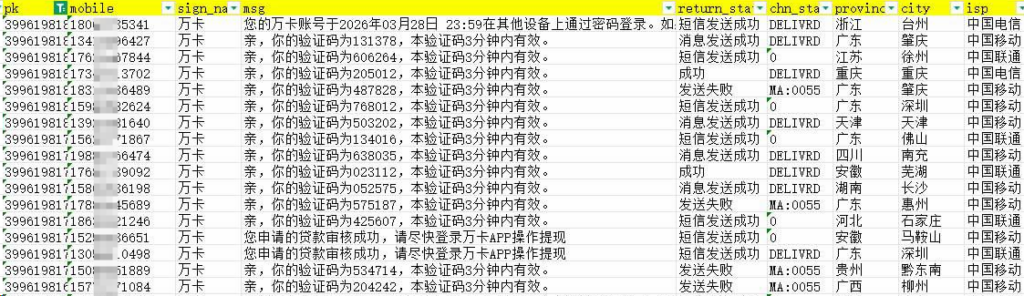 贷款数据购买平台和普通信息平台有什么区别？5大关键差异一文看懂插图