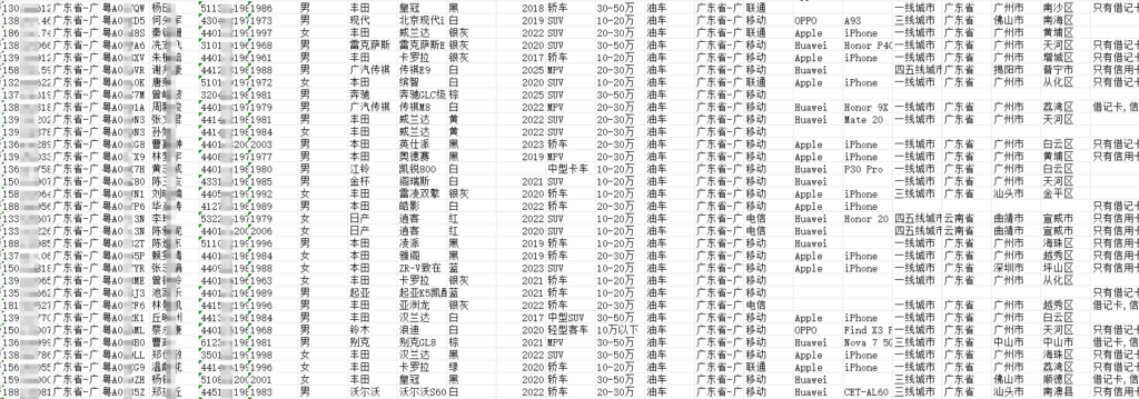 车主数据购买渠道有哪些？企业合规采购实用指南插图