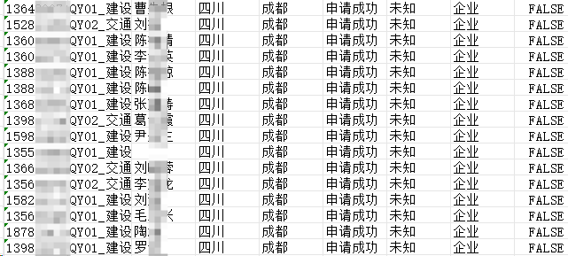 房贷车贷意向客户数据购买有用吗?一些实际做下来才明白的点缩略图 房贷车贷意向客户数据购买有用吗?一些实际做下来才明白的点缩略图