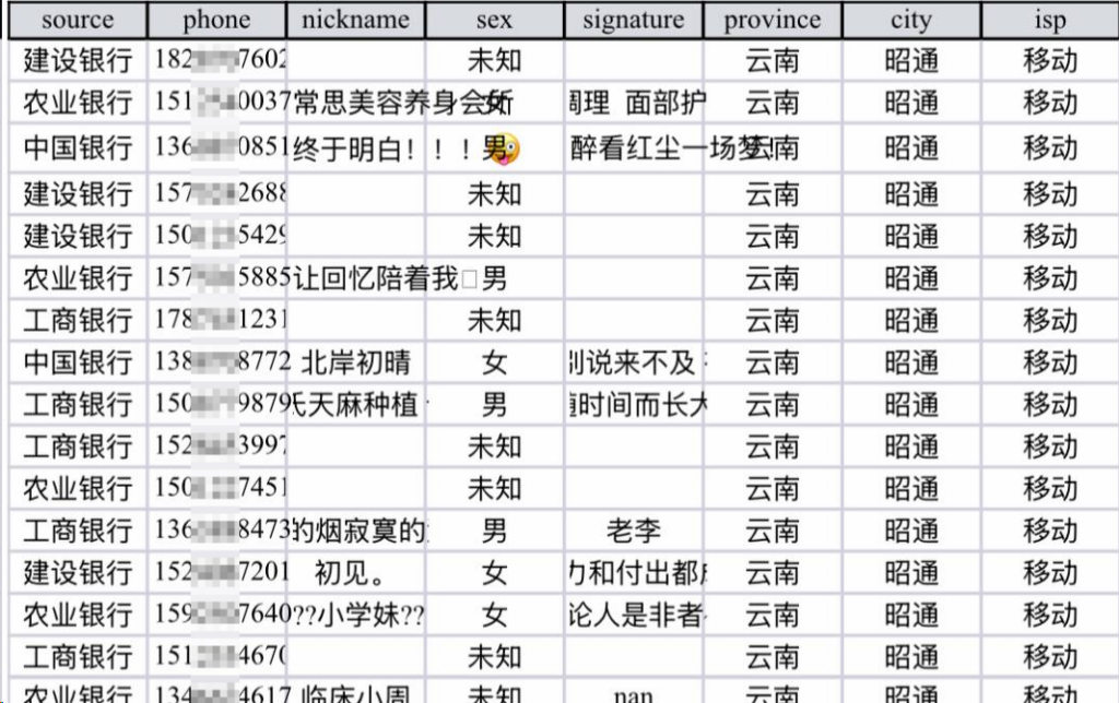 贷款数据购买一般怎么收费？影响价格的因素有哪些插图