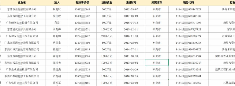 贷款中介数据购买群靠谱吗？混过的人说点不太好听的实话缩略图