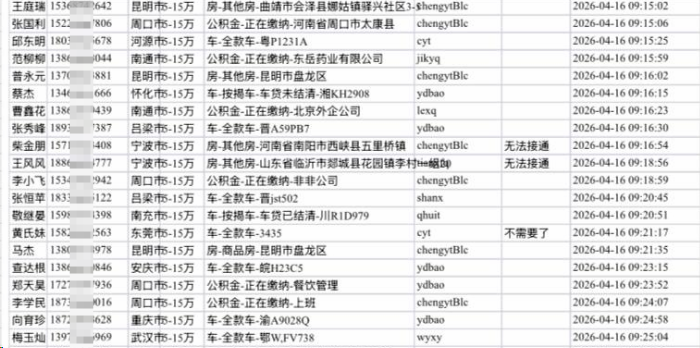 个人信贷客户数据怎么获取最靠谱？为什么很多人拿到的打开数据“转化很低”？缩略图