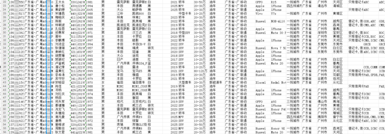 车主数据购买指南：企业如何合法合规采购车主数据？缩略图