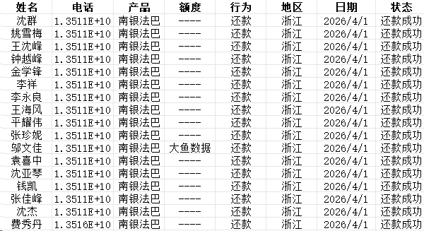 诚求稳定贷款数据供应?这几个现实问题,很多人一开始都忽略了缩略图 诚求稳定贷款数据供应?这几个现实问题,很多人一开始都忽略了缩略图