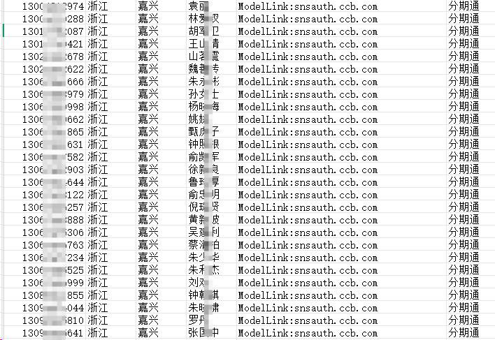 购买贷款数据名单怎么收费?价格内幕其实没那么简单插图 购买贷款数据名单怎么收费?价格内幕其实没那么简单插图