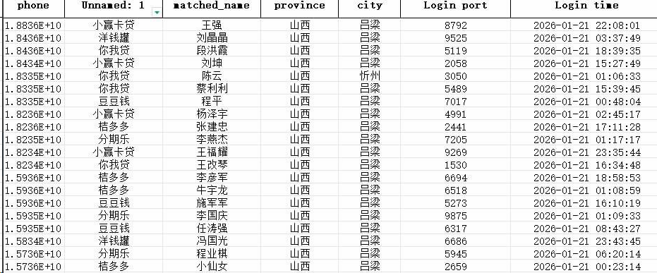 哪里可以买到精准贷款数据？一篇说清渠道与避坑指南插图