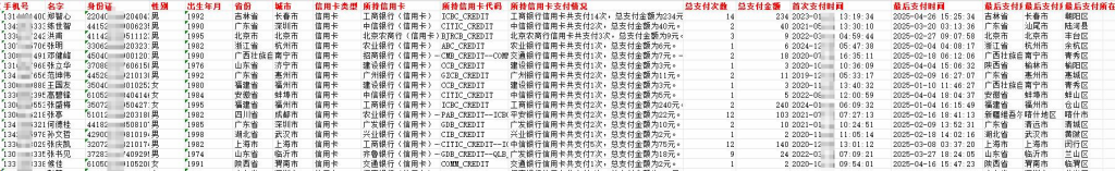 想买高转化率贷款数据？先搞懂这几个关键点再下手插图