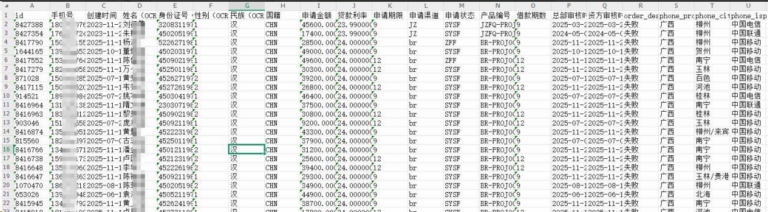贷款数据购买平台的更新机制为什么重要？5大核心理由一文读懂缩略图