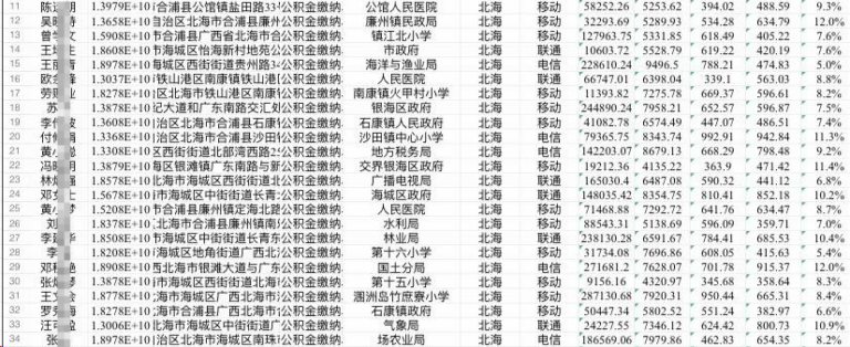 一手优质贷款数据在哪里买？一手优质贷款数据具备哪些特征？缩略图