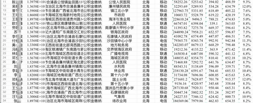 一手优质贷款数据在哪里买？一手优质贷款数据具备哪些特征？插图