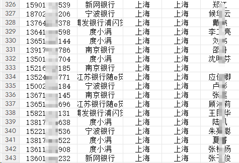 贷款数据购买到底看价格还是看质量？企业采购避坑指南缩略图