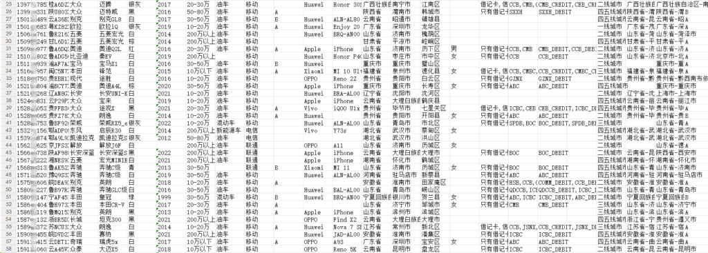 车主数据在哪里买？企业合规采购渠道指南（2026实用版）插图