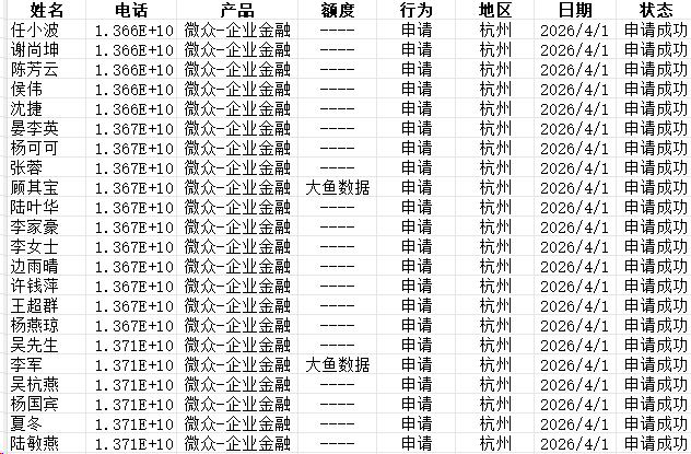 空号过滤后的贷款数据购买有用吗?说点很多人没细想的细节缩略图 空号过滤后的贷款数据购买有用吗?说点很多人没细想的细节缩略图